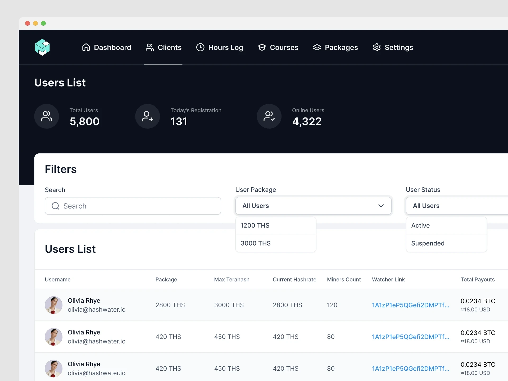 Admin client list with package, max terahash, current hashrate, miner count and payouts per client